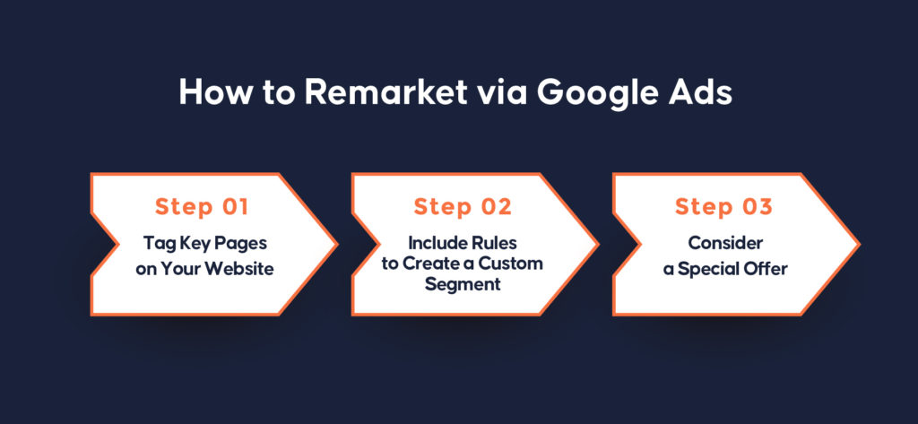 How-to-Remarket-via-Google-Ads