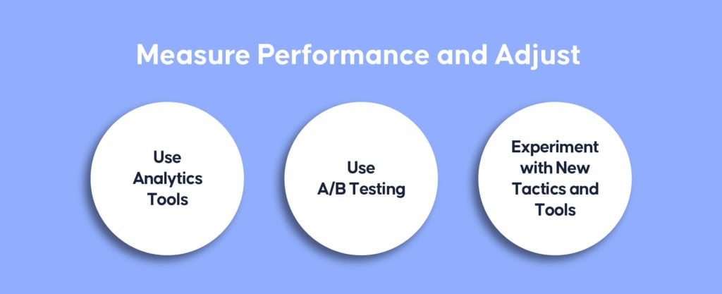 Measure Performance and Adjust