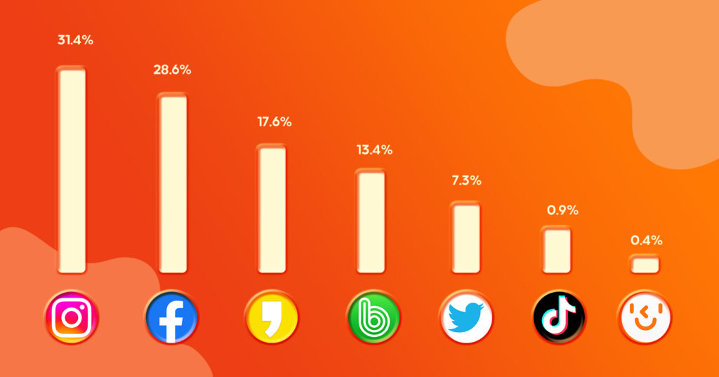 Build Your Social Media Presence To Reach Your Target Audience | INQUIVIX