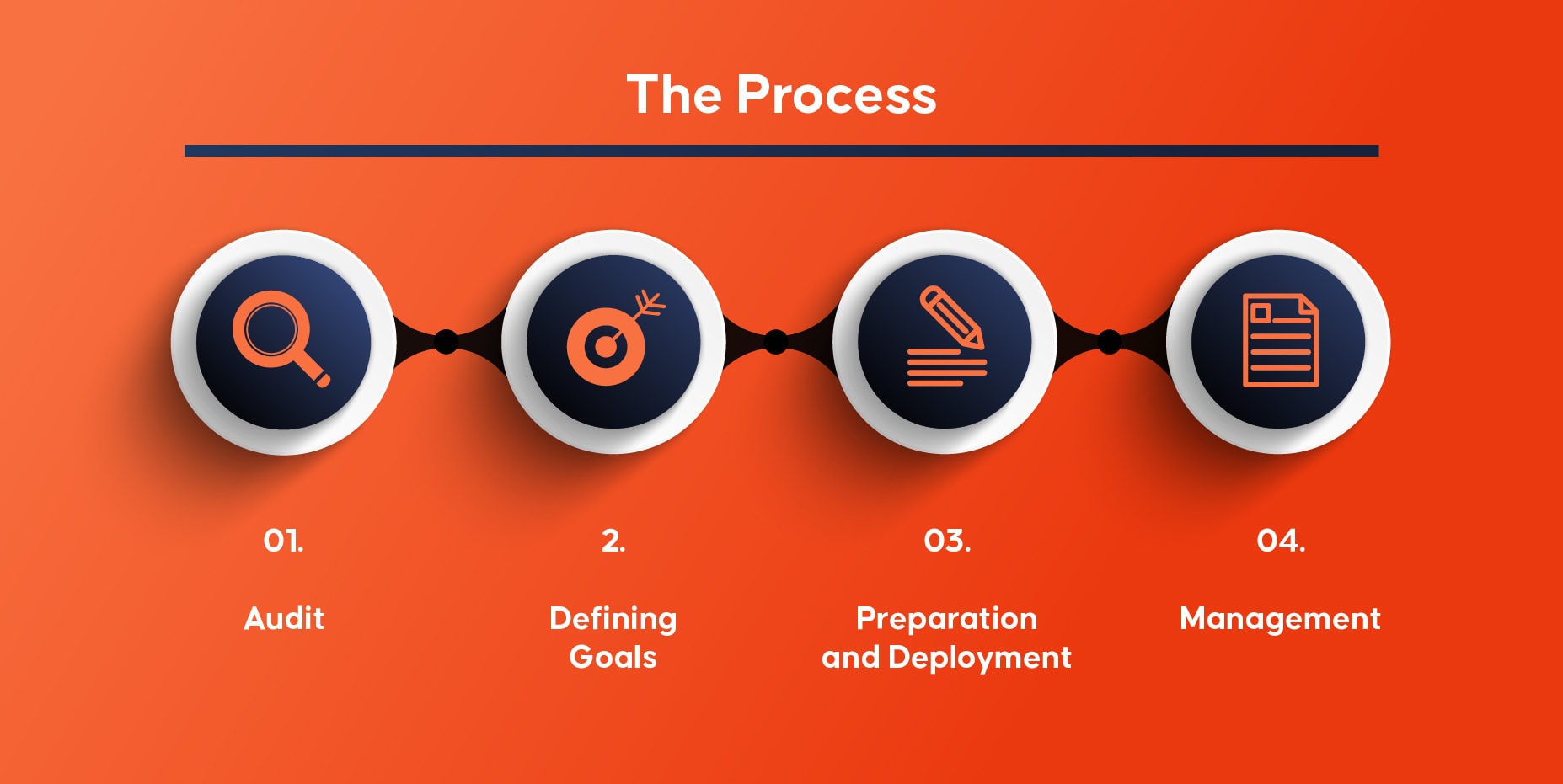 Brand Awareness Process