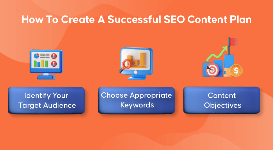 How To Create A Successful SEO Content Plan | INQUIVIX 